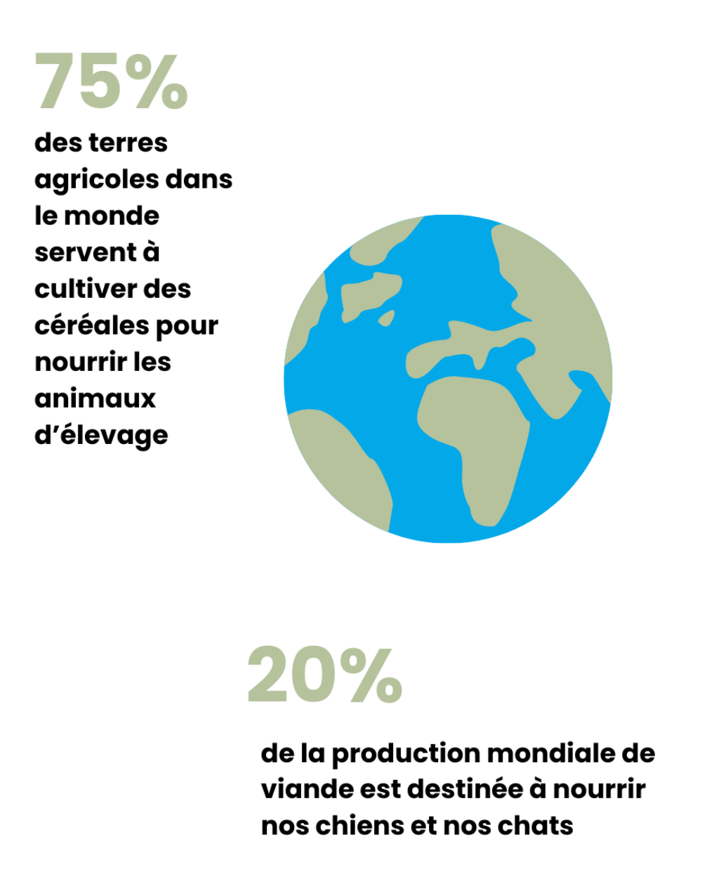 croquettes sans viande bonnes pour la planète