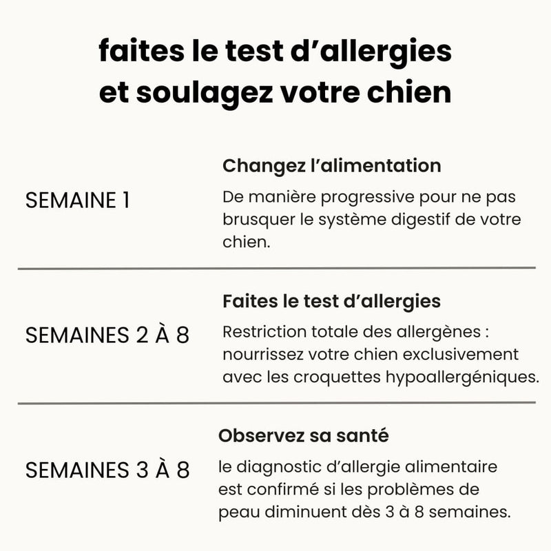 Croquettes hypoallergéniques - Chien adulte moins de 10 kg