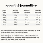 Croquettes Digestion - Chien Adulte Moins de 10 kg