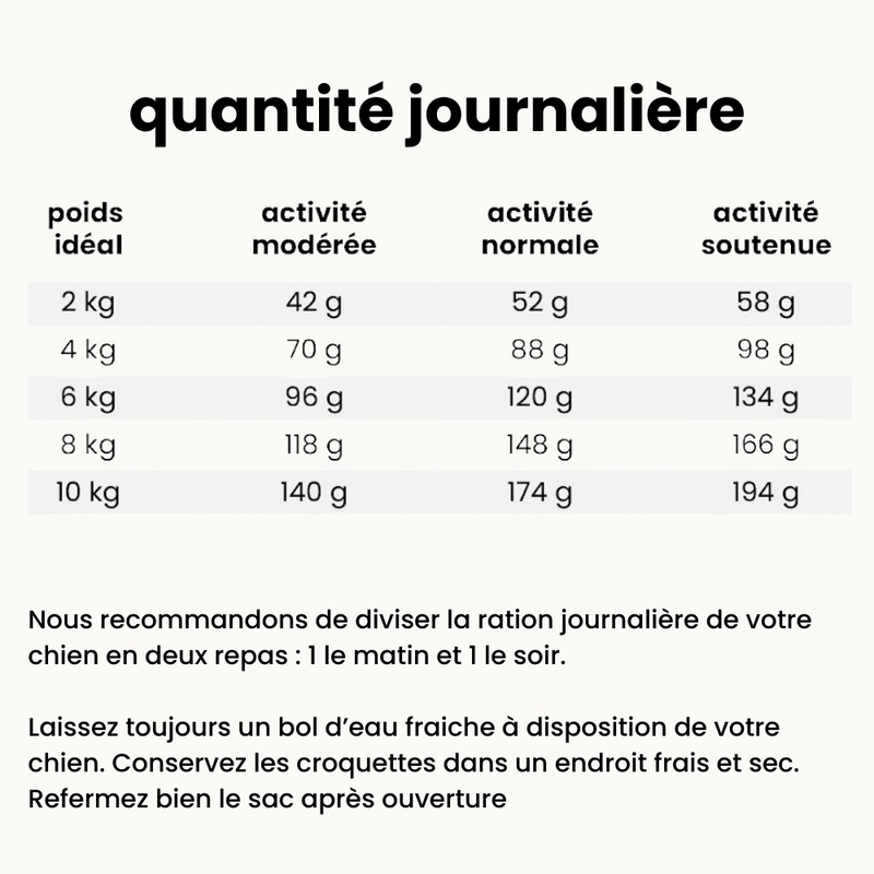 Croquettes Allergies - Chien Adulte Moins de 10 kg