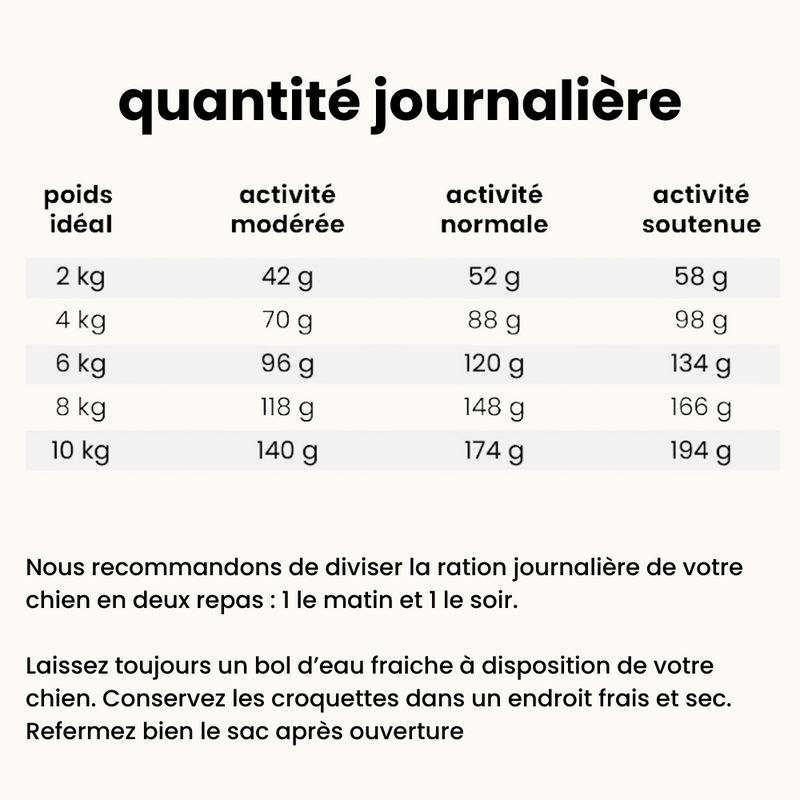 Croquettes hypoallergéniques - Chien adulte moins de 10 kg