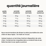 Croquettes Allergies - Chien Adulte Moins de 10 kg