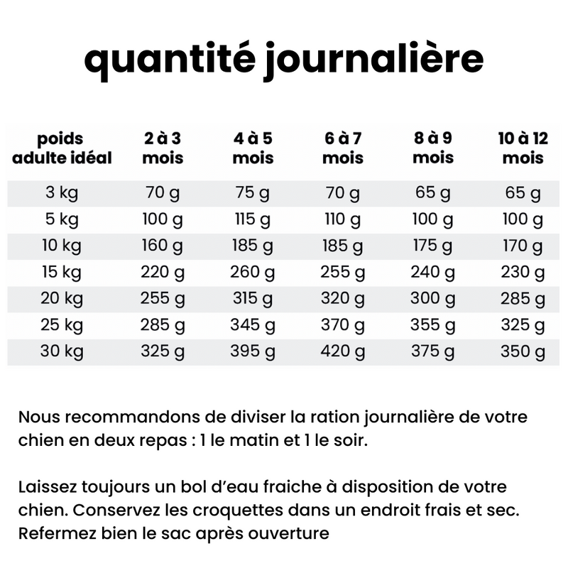 Croquettes Équilibre - Chiot Moins de 30 kg Adulte