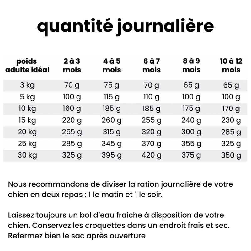 Croquettes équilibre - Chiot moins de 30 kg adulte