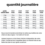 Croquettes Équilibre - Chiot Moins de 30 kg Adulte