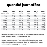 Croquettes équilibre - Chiot moins de 30 kg adulte