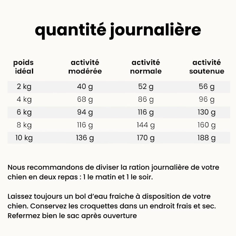 Croquettes équilibre - Chien adulte moins de 10 kg