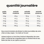 Croquettes équilibre - Chien adulte moins de 10 kg