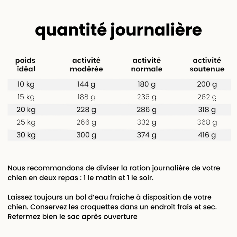 Croquettes Digestion - Chien Adulte 10 à 30 kg