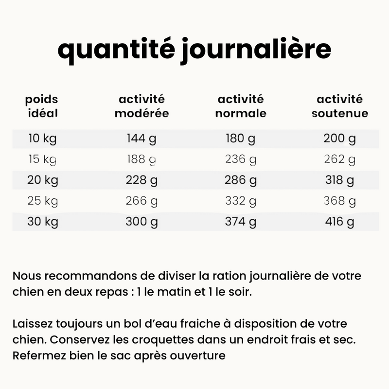 Croquettes digestion sensible - Chien adulte 10 à 30 kg