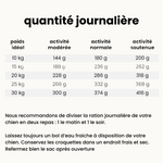 Croquettes Digestion - Chien Adulte 10 à 30 kg