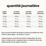 Croquettes Allergies - Chien Adulte 10 à 30 kg