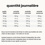 Croquettes hypoallergéniques - Chien adulte 10 à 30 kg