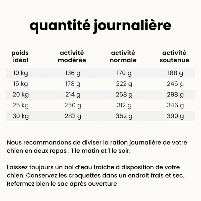 Croquettes Équilibre - Chien Adulte 10 à 30 kg
