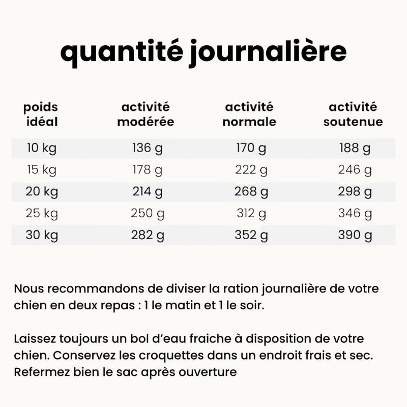 Croquettes équilibre - Chien adulte 10 à 30 kg