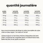 Croquettes équilibre - Chien adulte 10 à 30 kg