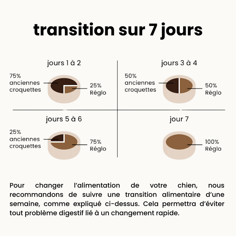 Croquettes hypoallergéniques - Chien adulte 10 à 30 kg