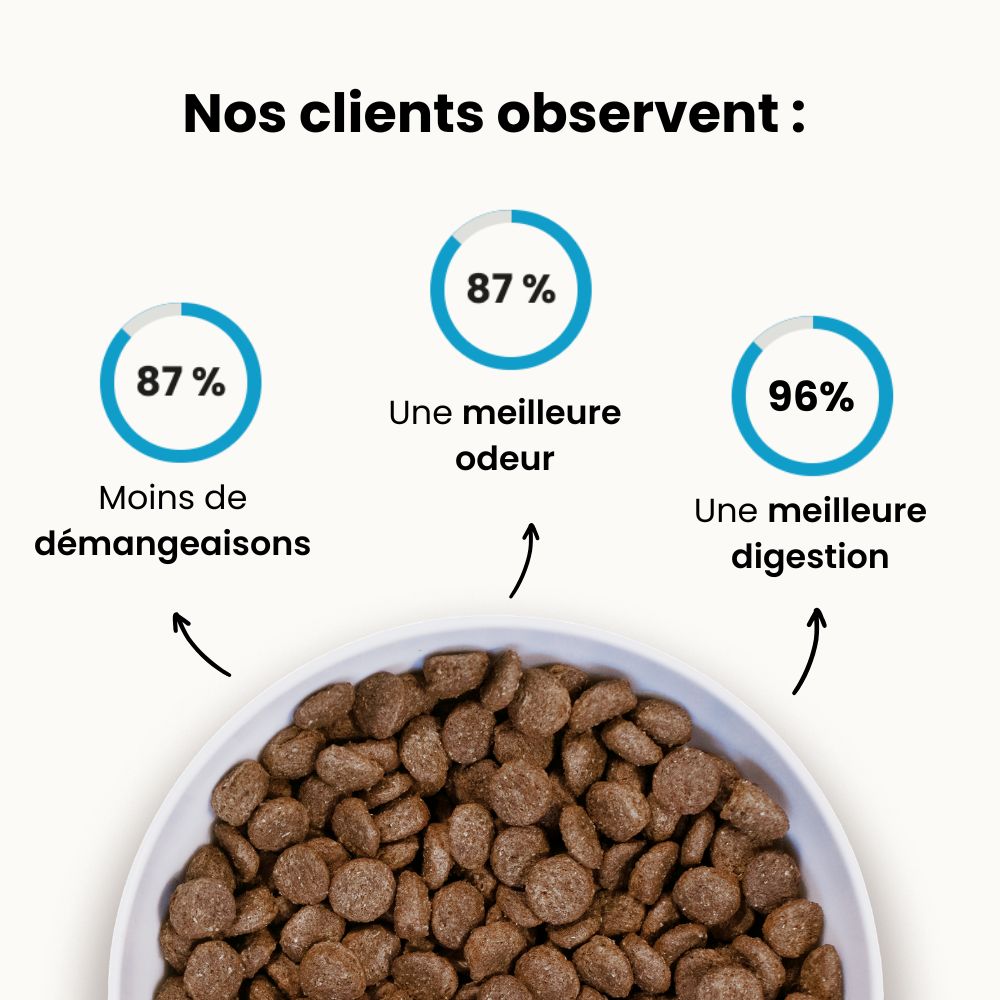 Croquettes Allergies - Chiot Toutes Tailles