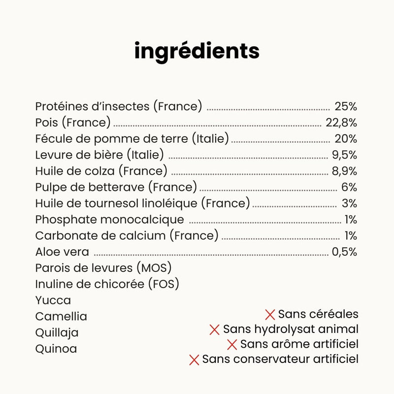 Croquettes hypoallergéniques - Chien adulte moins de 10 kg