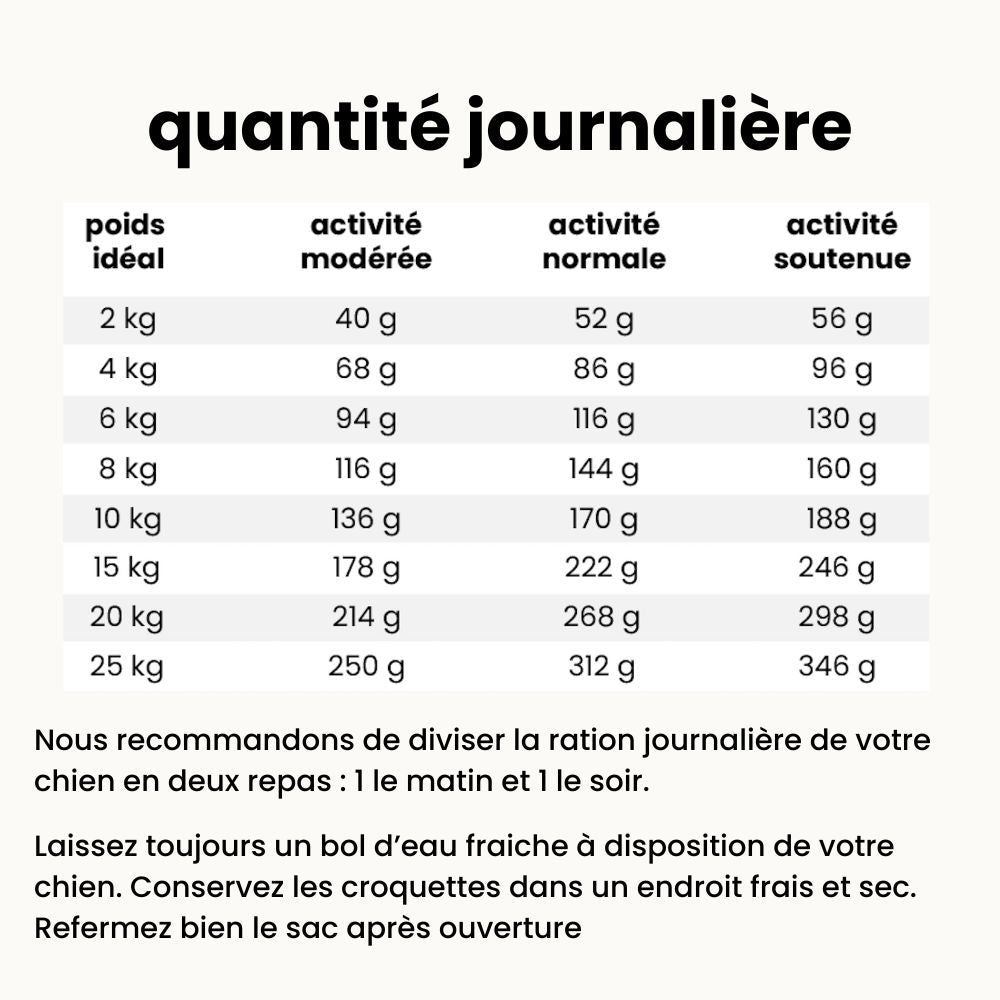 Croquettes Équilibre - Chien Adulte 2 à 25 kg