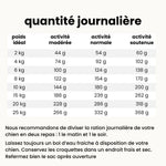Croquettes Digestion - Chien Adulte 2 à 25 kg