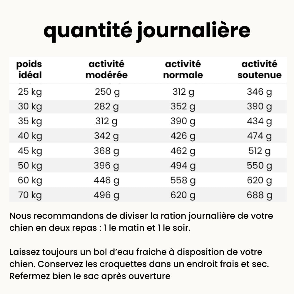 Croquettes Équilibre - Chien Adulte Plus de 25 kg