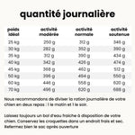 Croquettes Équilibre - Chien Adulte Plus de 25 kg