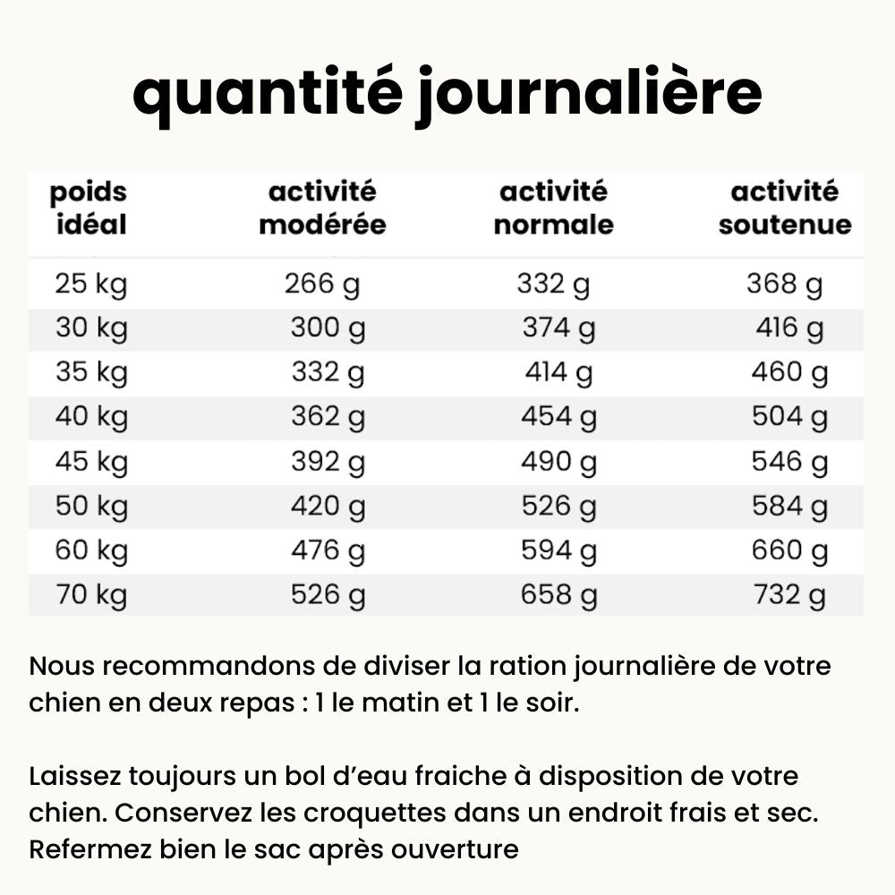 Croquettes Digestion - Chien Adulte Plus de 25 kg