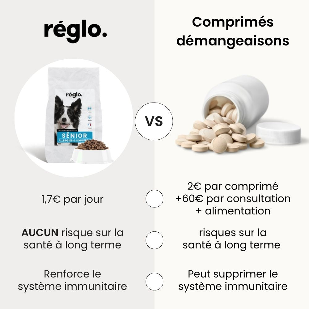 Croquettes Allergies - Chien sénior plus de 10 kg
