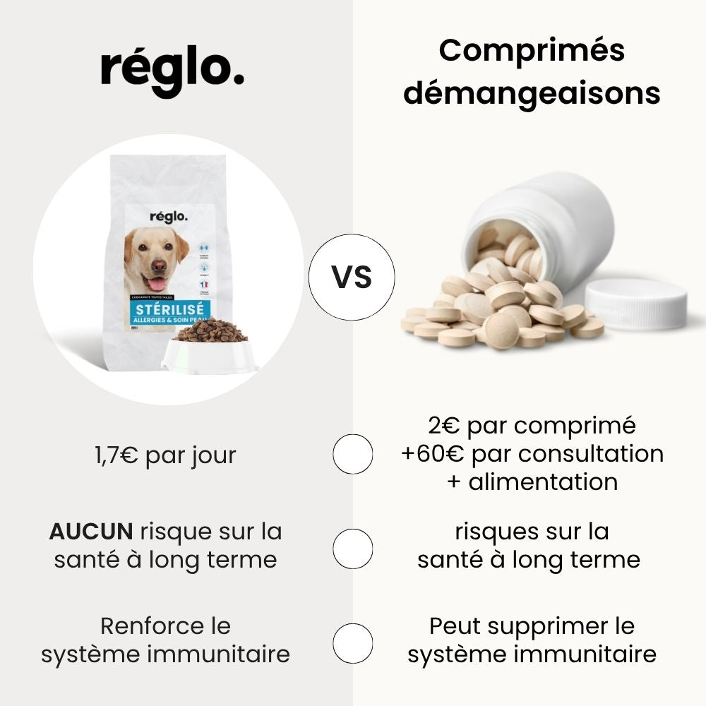 Croquettes Allergies - Chien stérilisé plus de 10 kg