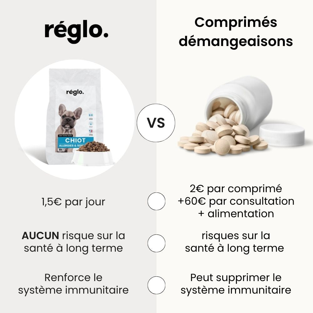 Croquettes Allergies - Chiot Toutes Tailles