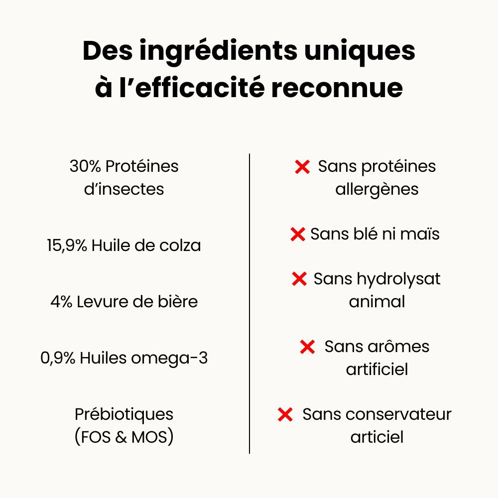 Croquettes Allergies - Chiot Toutes Tailles