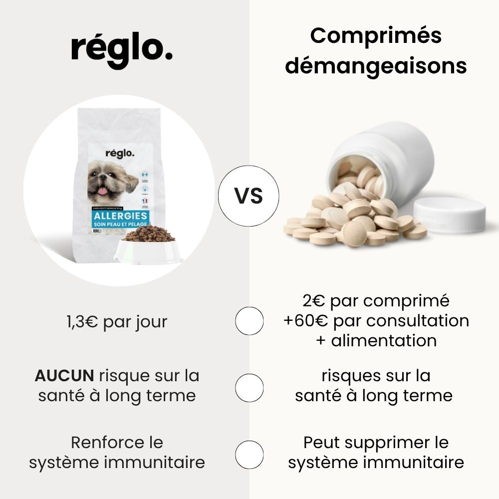 Croquettes Allergies - Chien Adulte Moins de 10 kg