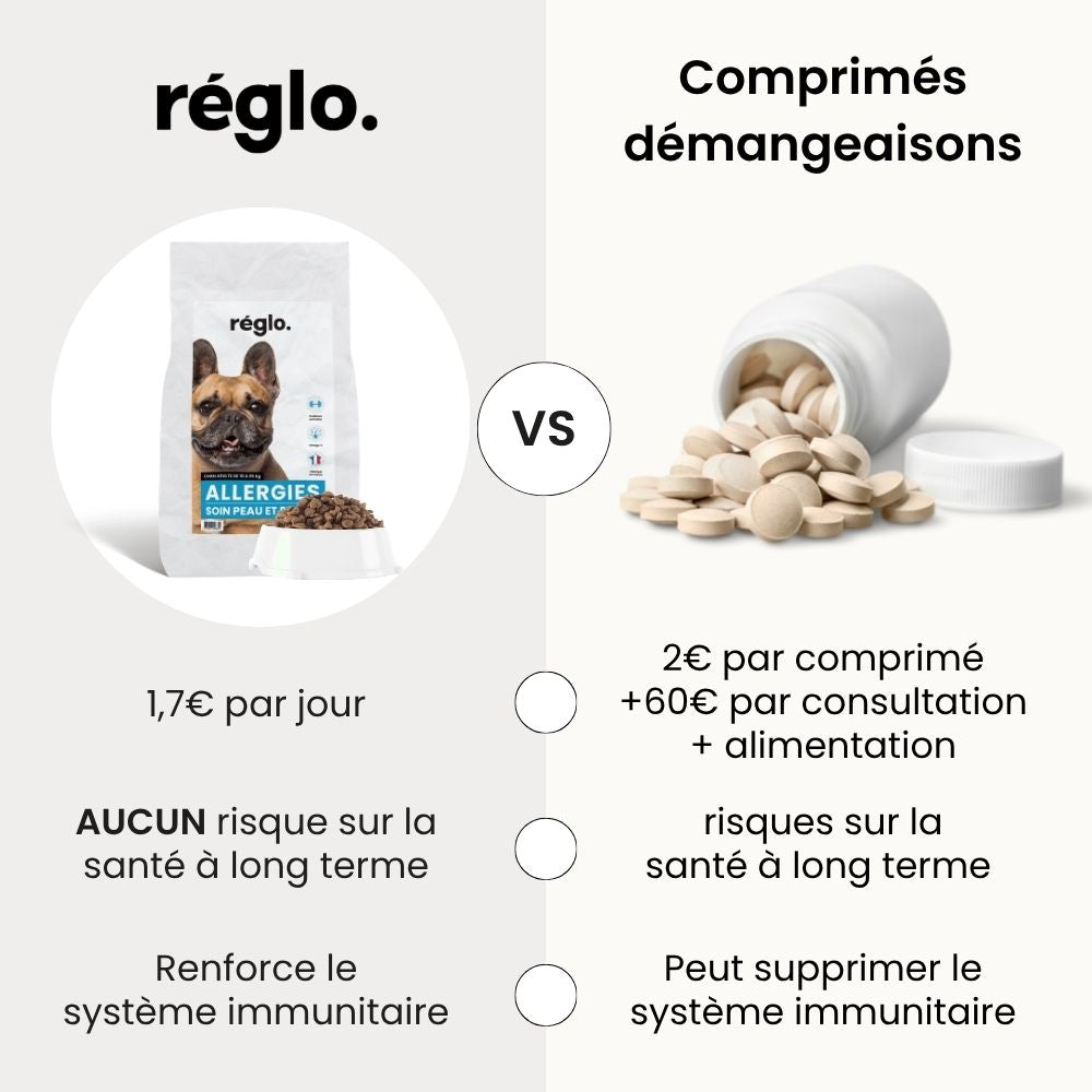 Croquettes Allergies - Chien Adulte 10 à 25 kg