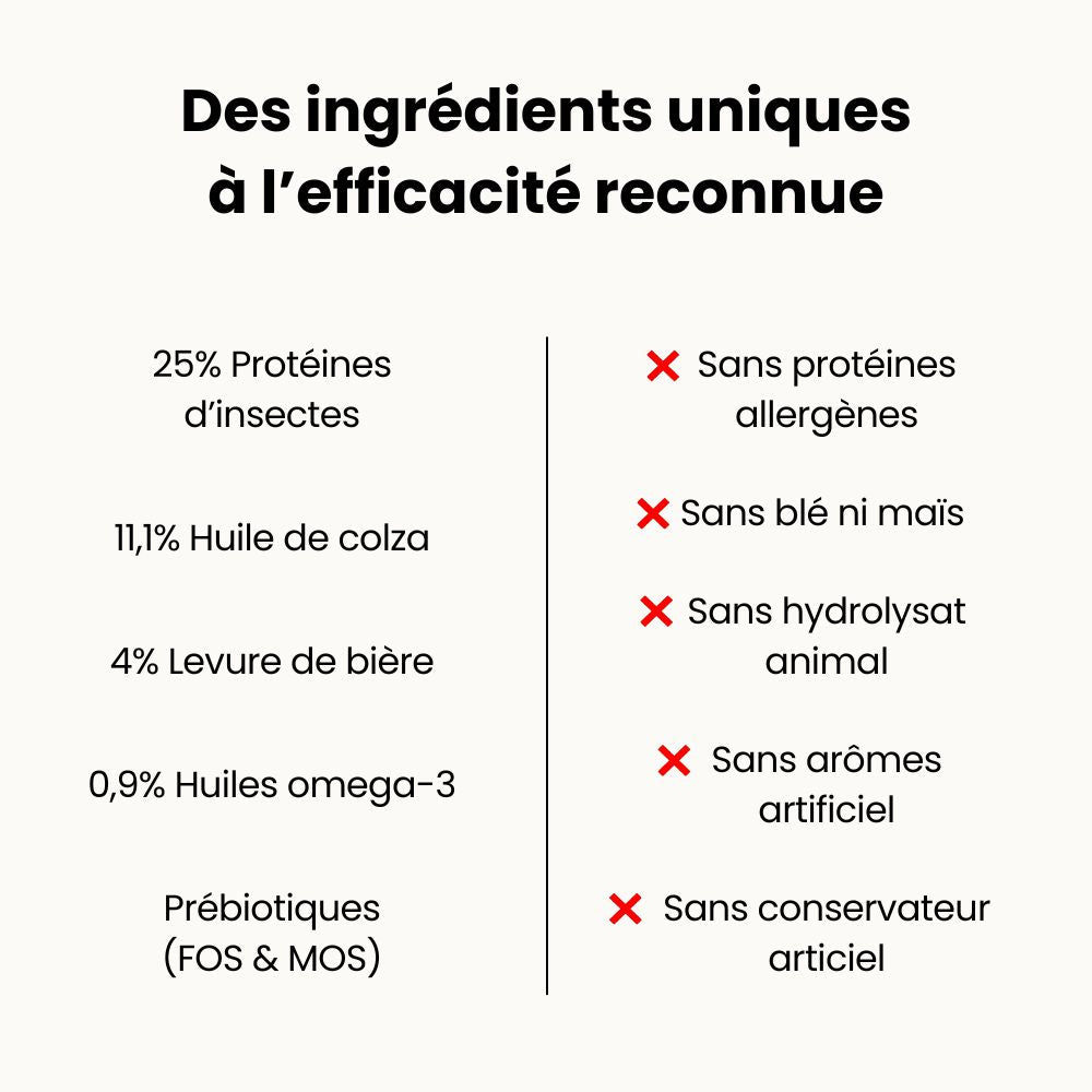 Croquettes Allergies - Chien stérilisé plus de 10 kg