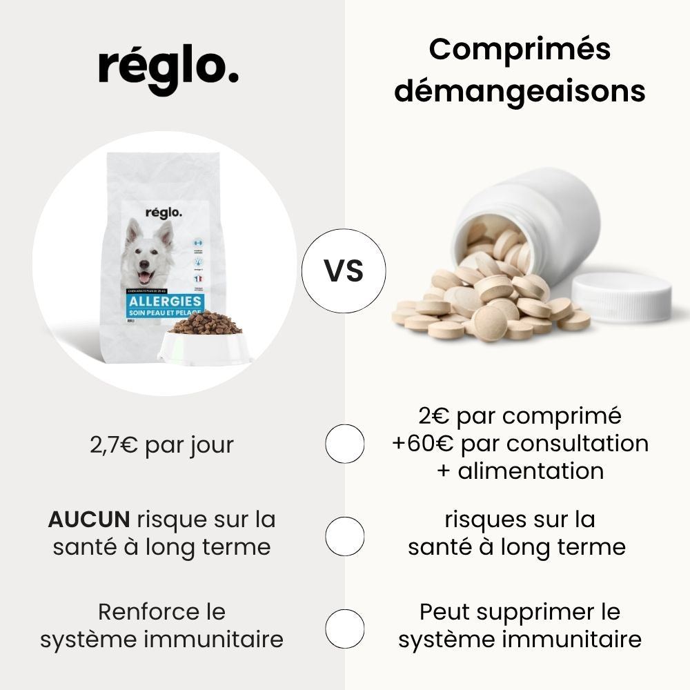 Croquettes Allergies - Chien Adulte Plus de 25 kg