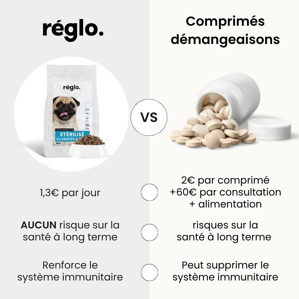Croquettes Allergies - Chien Stérilisé Moins de 10 kg