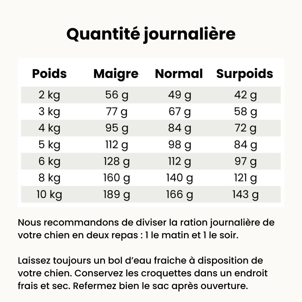 Croquettes Allergies - Chien Adulte Moins de 10 kg