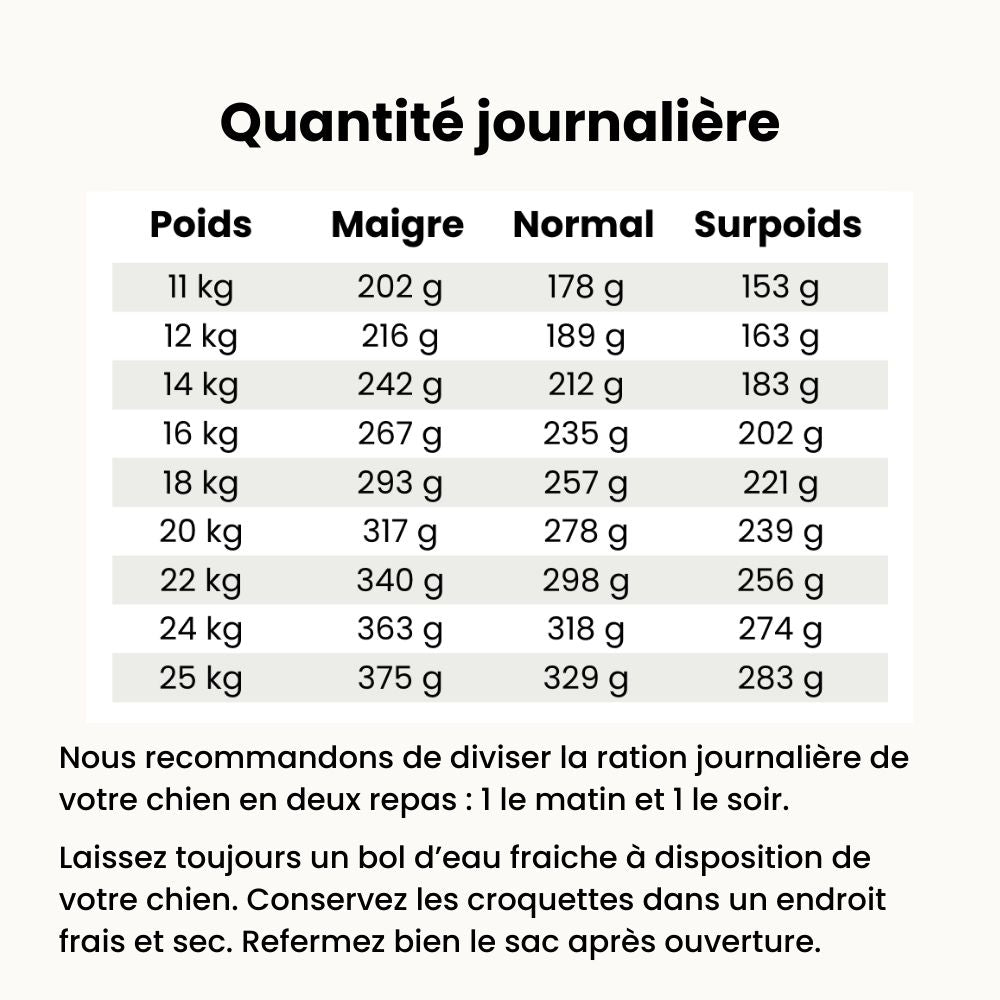Croquettes Allergies - Chien Adulte 10 à 25 kg