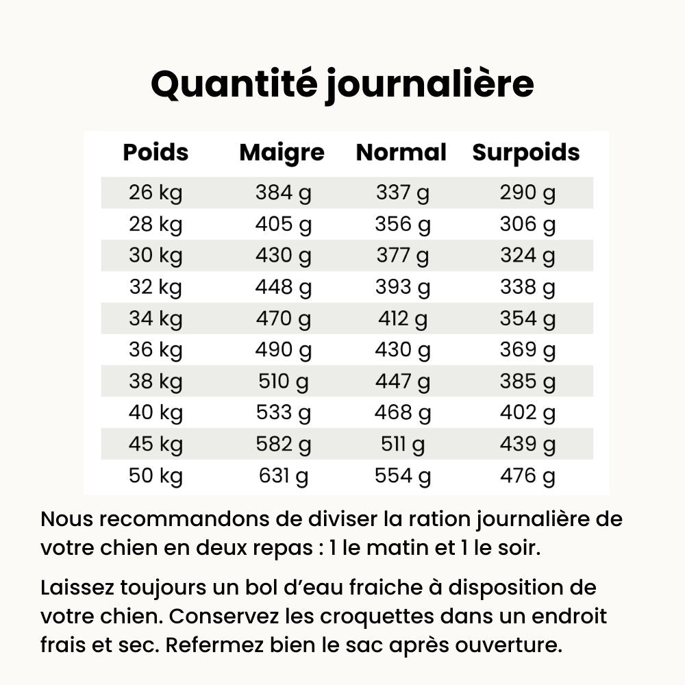 Croquettes Allergies - Chien Adulte Plus de 25 kg
