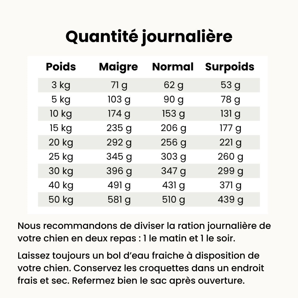 Croquettes Allergies - Chien stérilisé plus de 10 kg