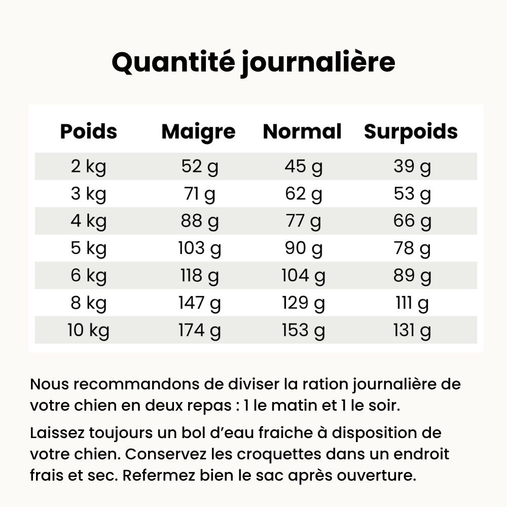 Croquettes Allergies - Chien Stérilisé Moins de 10 kg