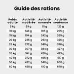 croquettes sans viande - chien adulte