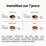 Croquettes Digestion - Chien Adulte 10 à 30 kg